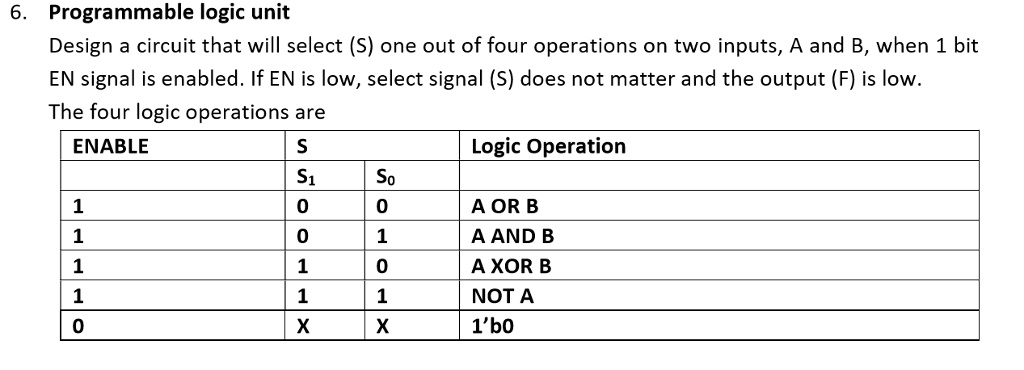 6. Programmable logic unit Design a circuit that will select (S) one ...