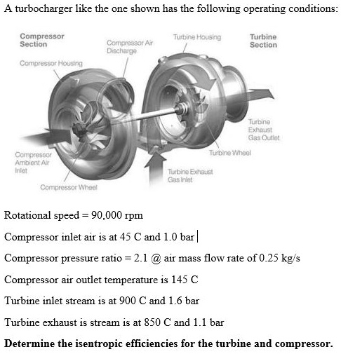 A Turbocharger Like The One Shown Has The Following Operating 