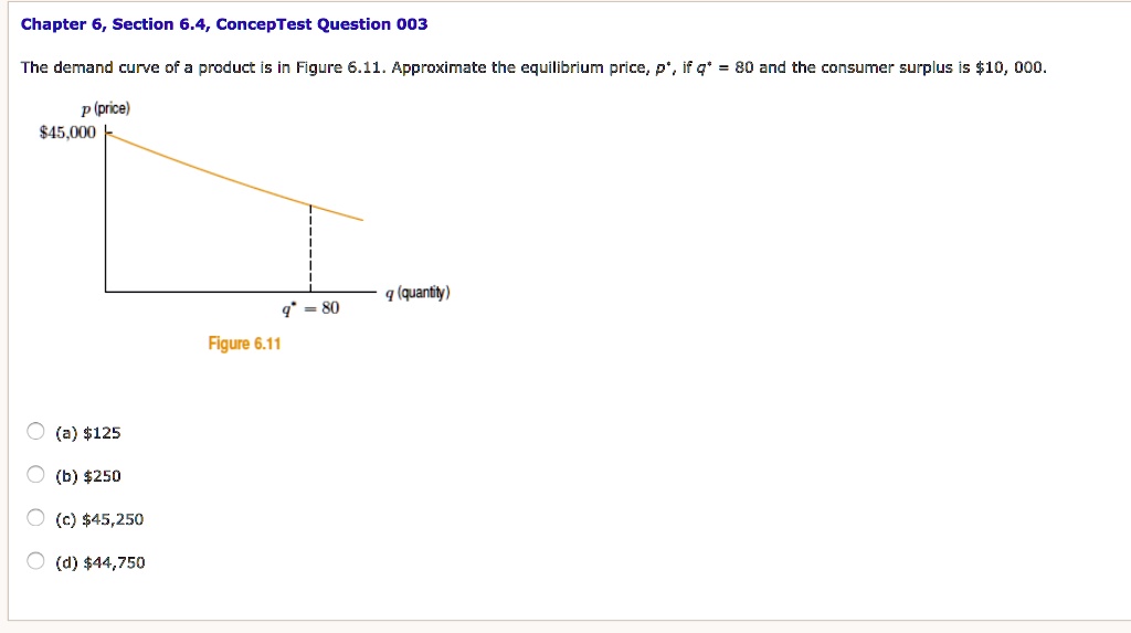 SOLVED Chapter 6, Section 6.4, ConcepTest Question 003 The demand