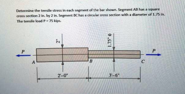 Determine the tensile stress in each segment of the bar shown. Segment AB has a square
cross section 2 in. by 2 in. Segment BC has a circular cross section with a diameter of 1.75 in.
The tensile load P = 75 kips.