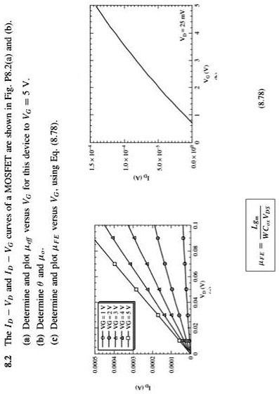 Solved Id A 8 2 The Id Vd And Id Vg Curves Of A Mosfet Are Shown