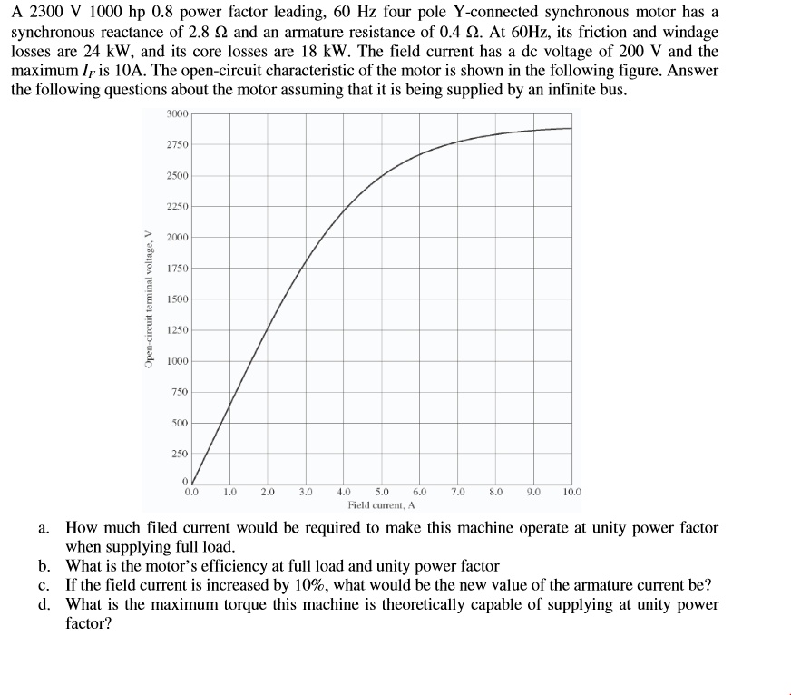 A 2300 V 1000 hp 0.8 power factor leading, 60 Hz four pole Y-connected ...