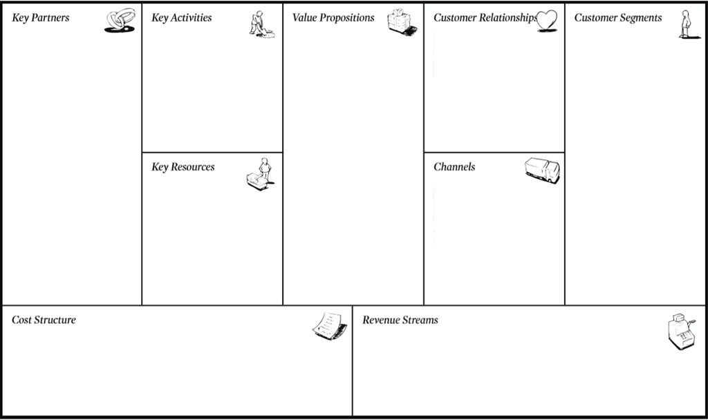 SOLVED Create a business model canvas for Officeworks https