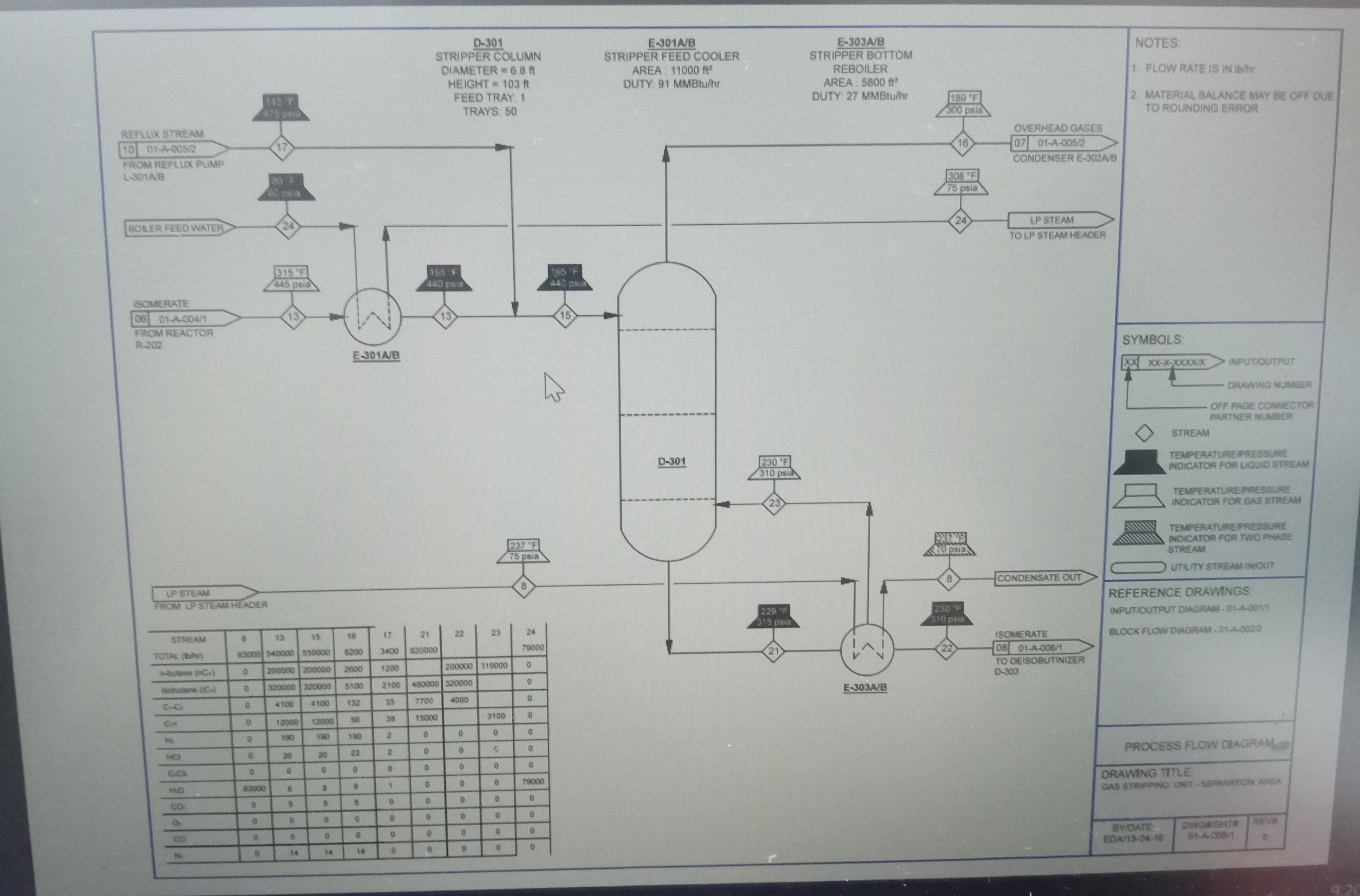 SOLVED The attached drawing 01A005/1 is a process flow diagram (PFD