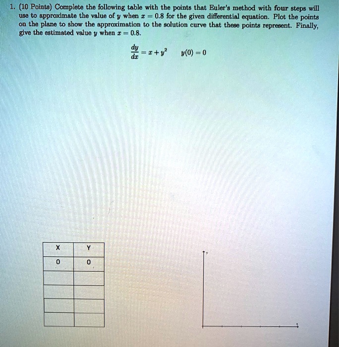 10 pointa complete the following table with the points that eulers ...