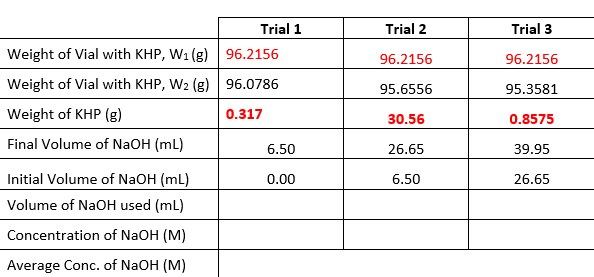 Complete the table below using Standardization of NaOH Solution NaOH ...