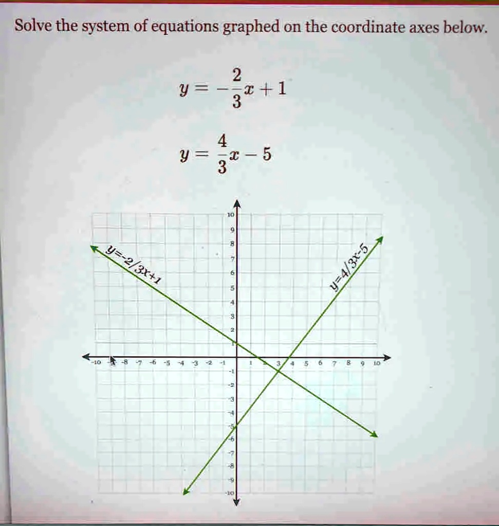 SOLVED: Solve the system of equations graphed on the coordinate axes below: 2  y = S 2 + 1 3 4 y = x - 5 3 4 =8 1 2/3x+1