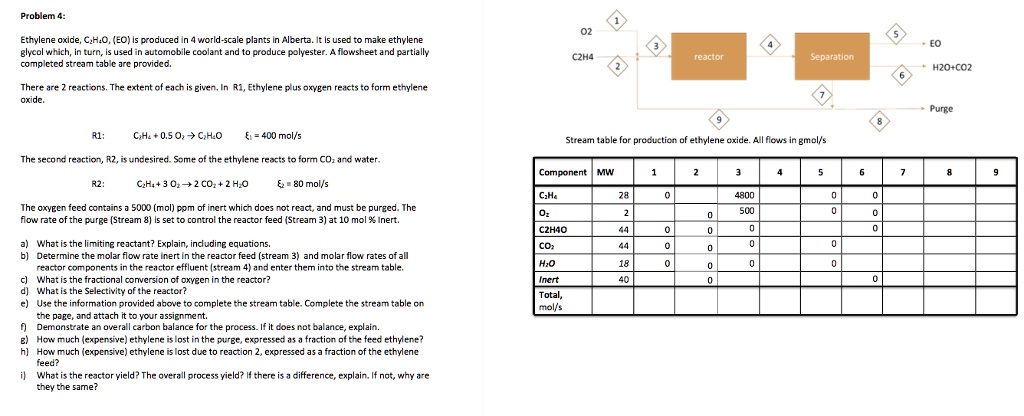 Problem 4: Ethylene oxide, C?H?O, (EO) is produced in 4...