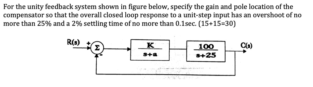 SOLVED: For the unity feedback system shown in figure below, specify ...