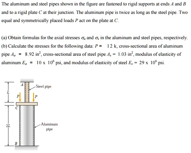 SOLVED The aluminum and steel pipes shown in the figure are fastened
