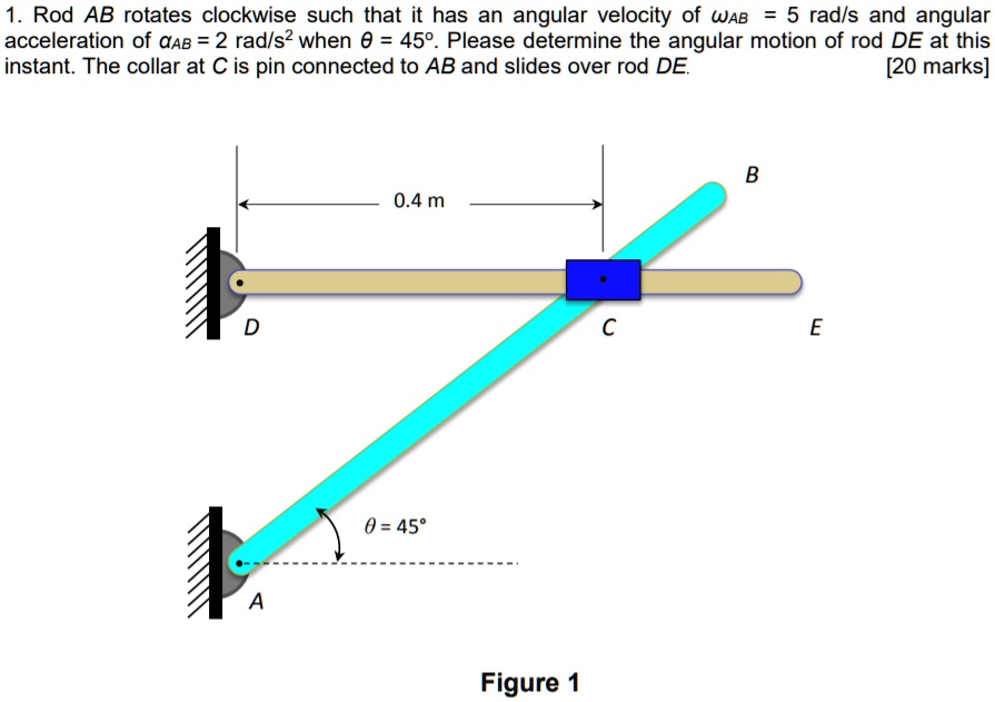 SOLVED: Rod AB rotates clockwise such that it has an angular velocity ...