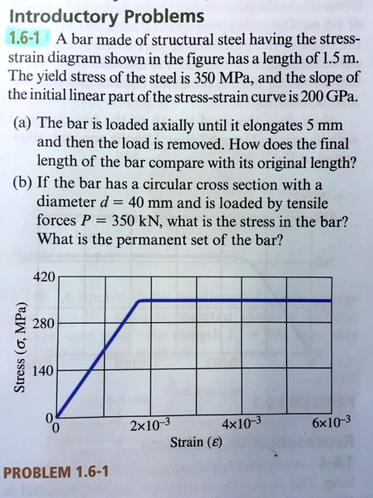 solved-introductory-problems-1-6-1-a-bar-made-of-structural-steel-having-the-stress-strain