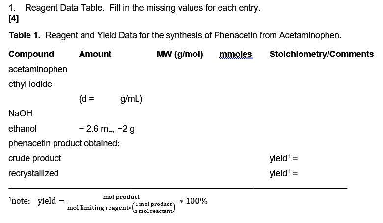 reagent data table fill in the missing values for each entry 4 table 1 reagent and yield data for the synthesis of phenacetin from acetaminophen compound amount mw glmol mmoles stoichiometr 85234