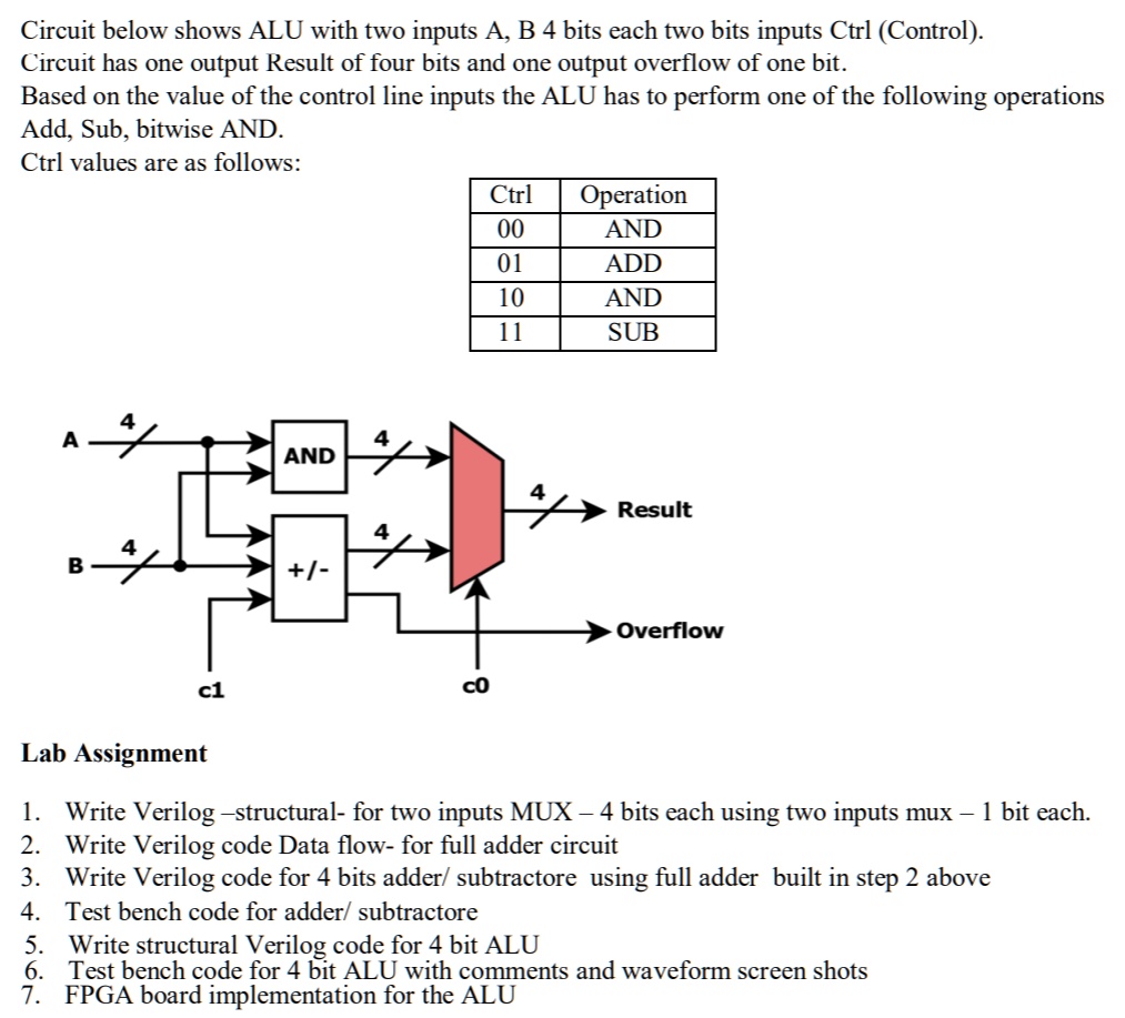 SOLVED: Circuit Below Shows ALU With Two Inputs A, B (4 Bits Each) And ...