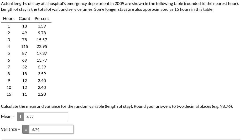 Solved Actual Lengths Of Stay At The Hospital S Emergency Department In 2009 Are Shown In The