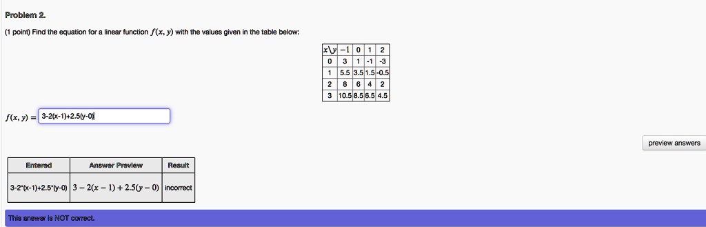 Solved Problem 2 Point Find The Equalion For Iinear Function F X Y With The Values Given The Table Below 10 5 8 5 F X Y 3 21x 11 2 50 01 Previety Ans Ers Enterad Fngxar Prariet Result 3 2 X 1 2 5 6y 0 2