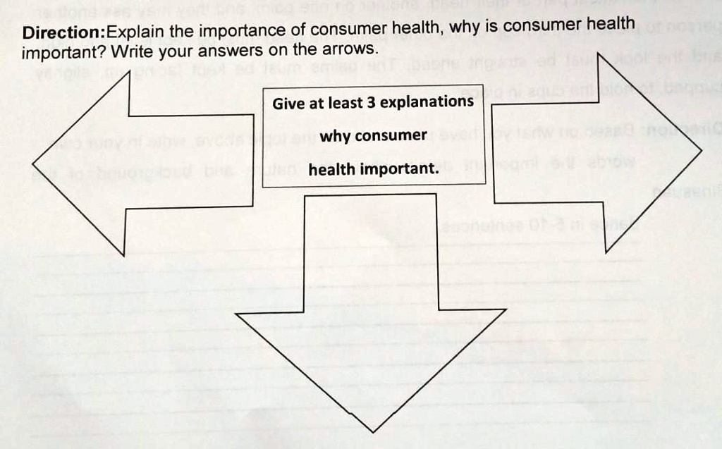 solved-direction-explain-the-importance-of-consumer-health-why-is