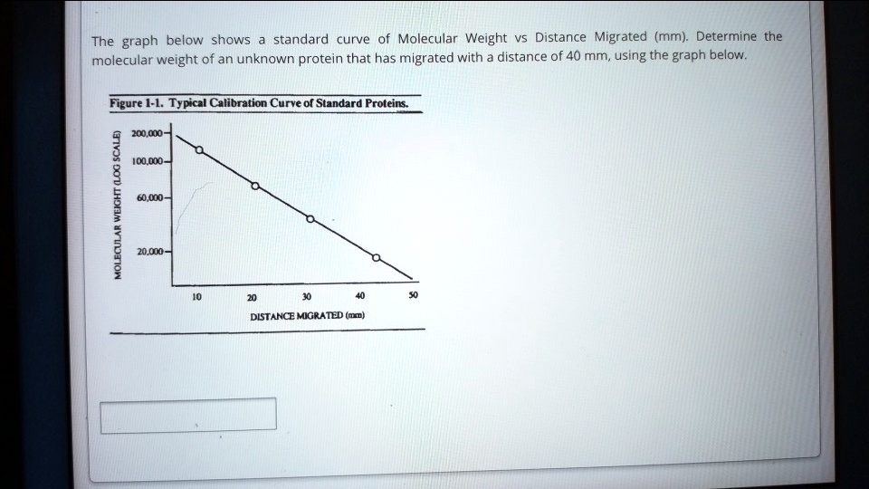 SOLVED The Graph Below Shows Standard Curve Of Molecular Weight Vs