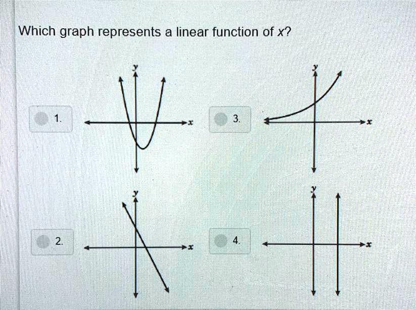 SOLVED: 'Which graph represents a linear function of x? Which graph ...