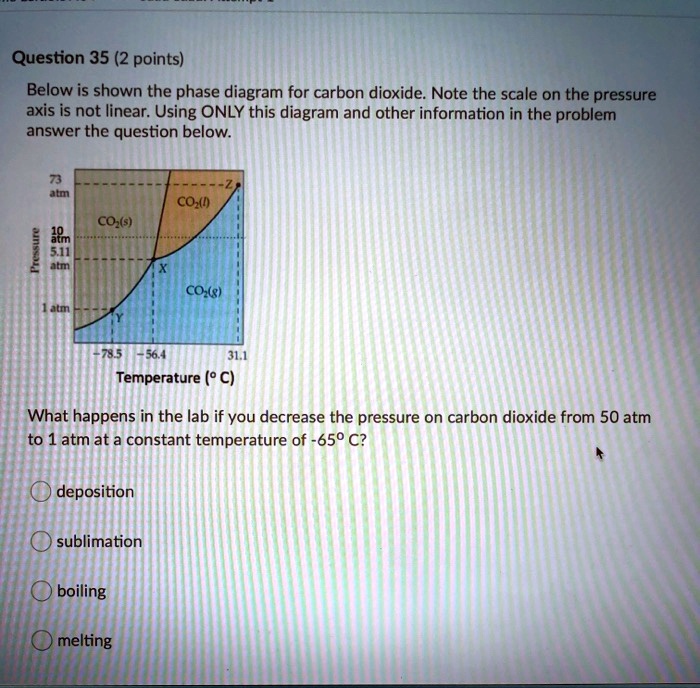 SOLVED Question 35 (2 points) Below is shown the phase diagram for