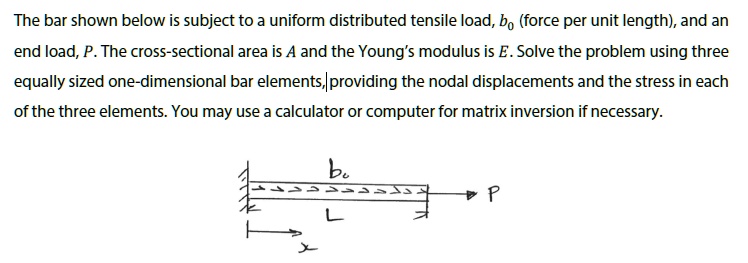 The bar shown below is subject to a uniform distributed tensile load ...