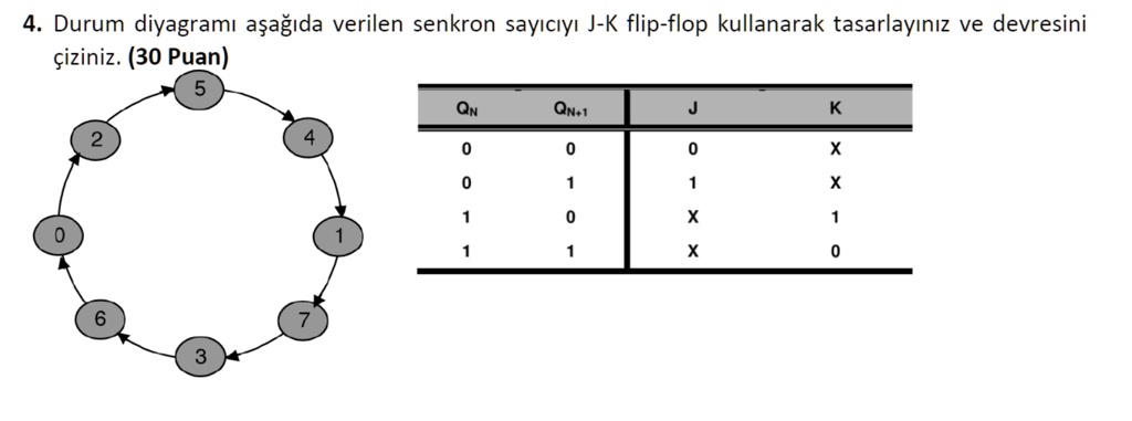 SOLVED: Design the synchronous counter whose state diagram is given ...
