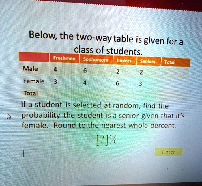 Below, the two-way table is given for a class of students.
Freshmen Sophomore Juniors Seniors Total
Male 4 6 2 2
Female 3 4 6 3
Total
If a student is selected at random, find the probability the student is a senior given that it's female. Round to the nearest whole percent.
[?]% Enter