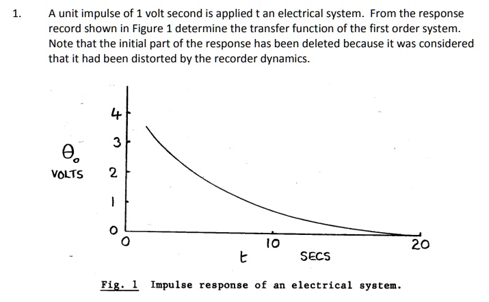 SOLVED: 1. A unit impulse of 1 volt second is applied t an electrical ...