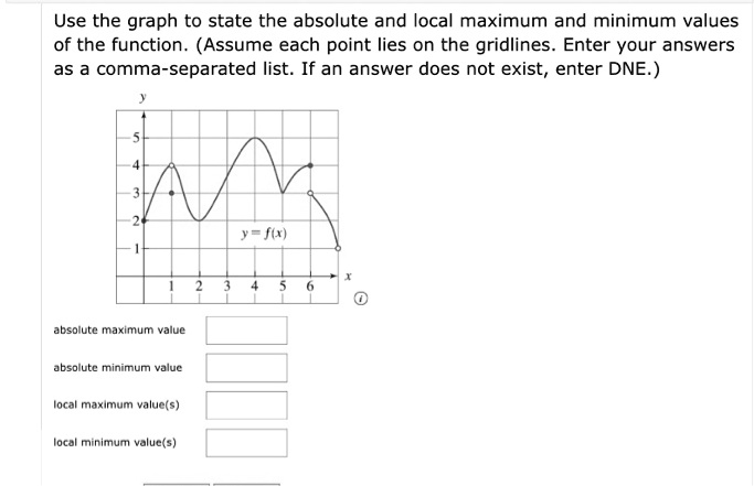 Use The Graph To State The Absolute And Local Maximum And Minimum Values Of The Function 7248