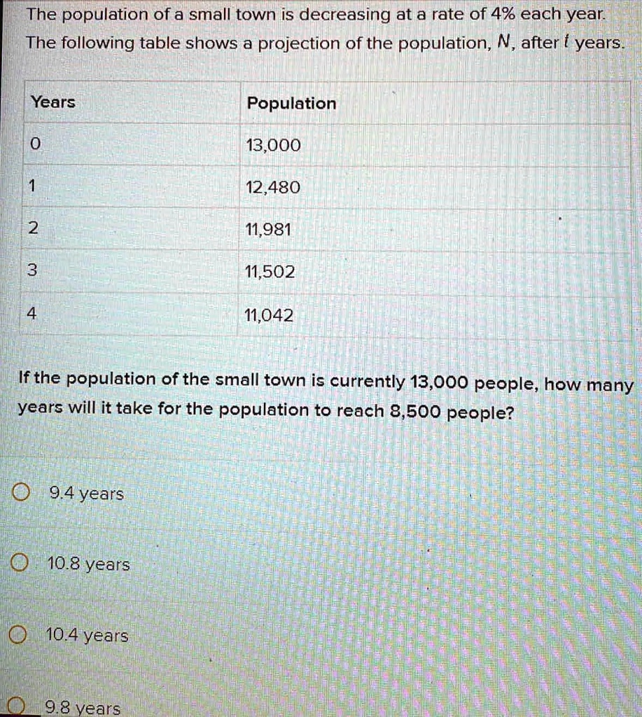 The population of a small town is decreasing at a rate of 4%...