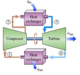 SOLVED: An aircraft engine operating on an Ideal Brayton cycle has a ...