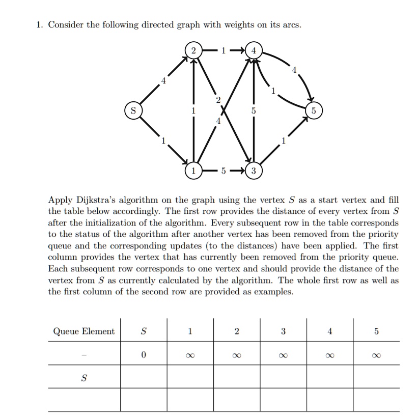 SOLVED: 1. Consider the following directed graph with weights on its ...
