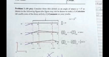 SOLVED: Consider three thin airfoils at an angle of attack Î± = 5 ...