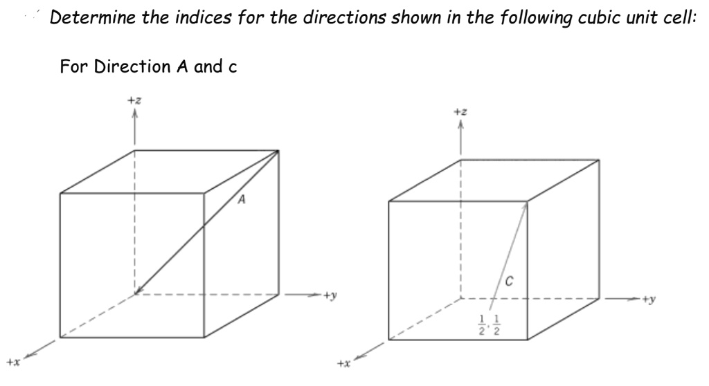 SOLVED: Determine The Indices For The Directions Shown In The Following ...