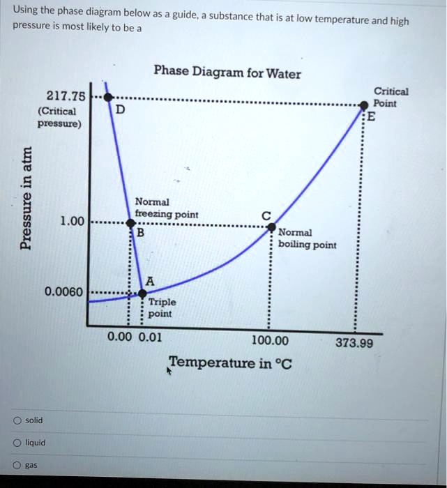 SOLVED Using the phase diagram below as guide, substance that is at