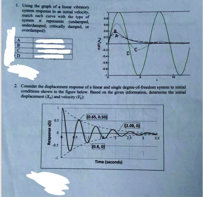 VIDEO solution: Using the graph of a linear vibratory system response ...