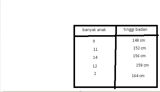 SOLVED: tabel di samping adalah tabel tinggi badan siswa kelas VI ...