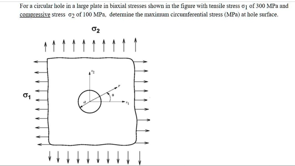 For a circular hole in a large plate in biaxial stresses shown in the ...