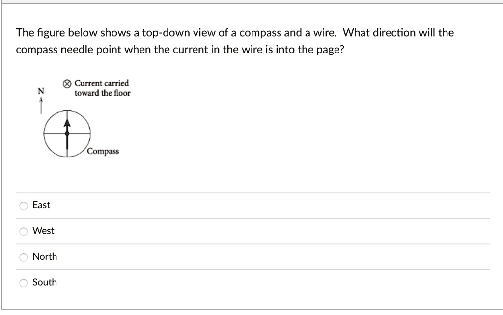SOLVED The figure below shows a topdown view of a compass and a wire