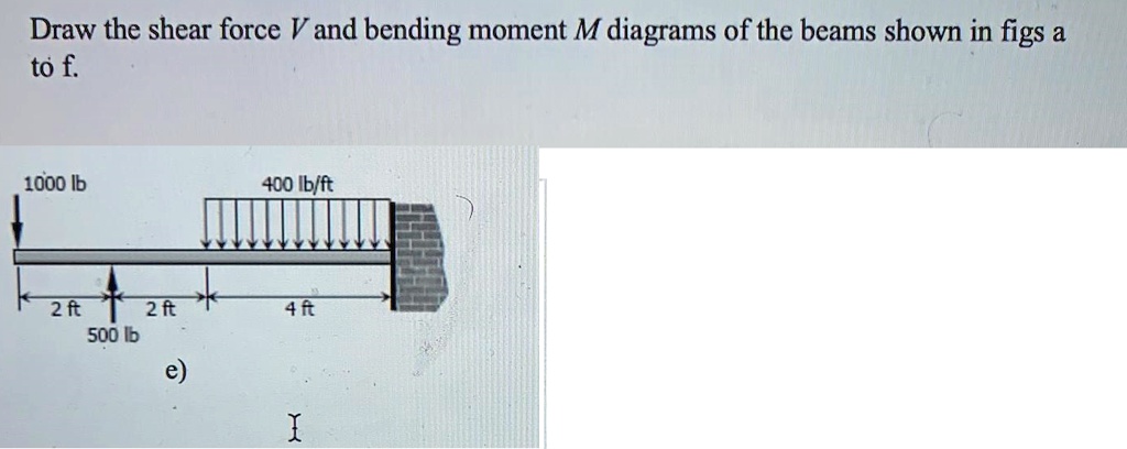 SOLVED: Draw the shear force V and bending moment M diagrams of the ...