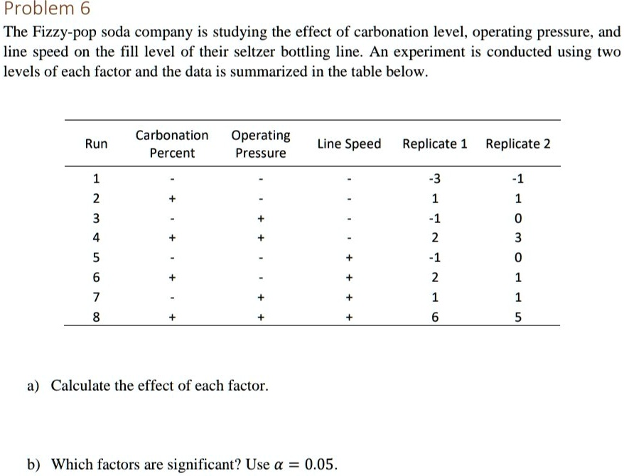 SOLVED Problem 6 The Fizzy pop soda company is studying the effect of carbonation level