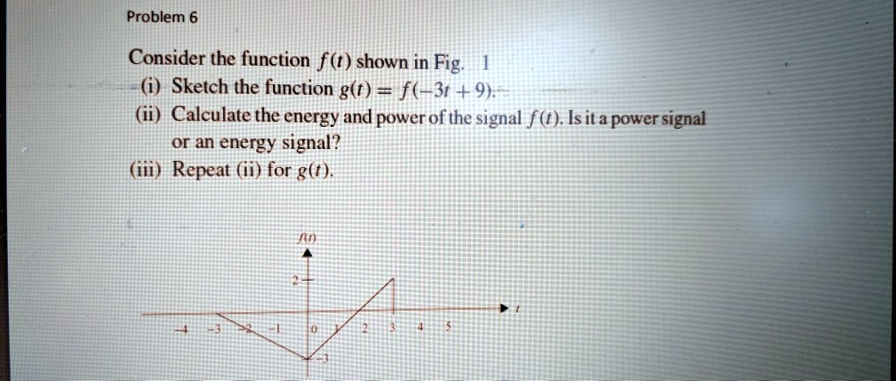 SOLVED: Problem 6 Consider the function f shown in Fig i. Sketch the ...