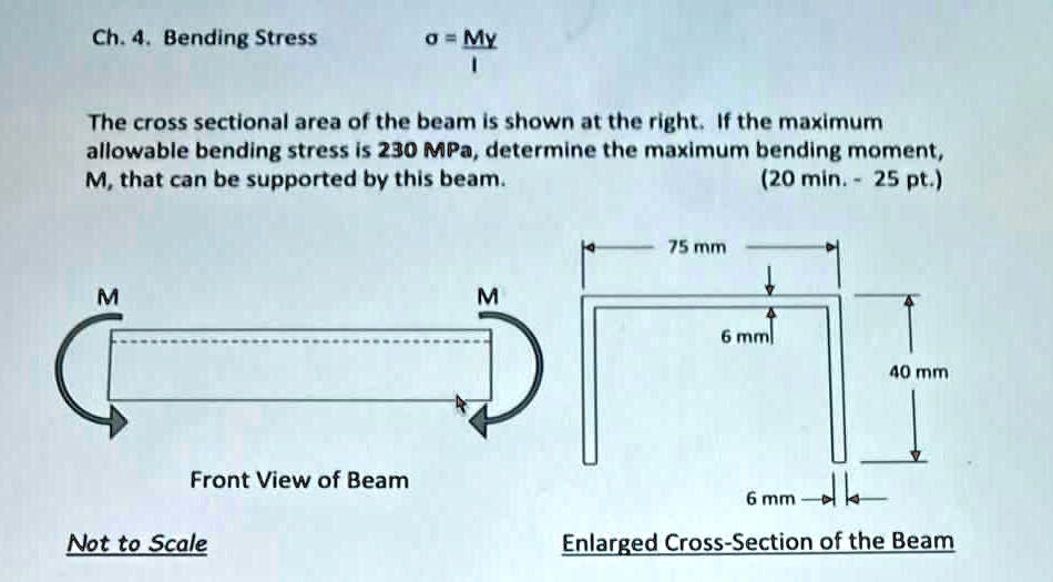 Ch.4. Bending Stress a = My - The cross-sectional area of the beam is ...