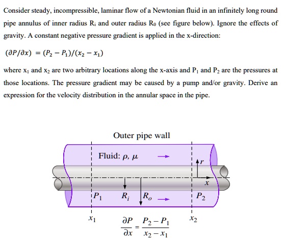 SOLVED: Consider steady, incompressible, laminar flow of a Newtonian ...