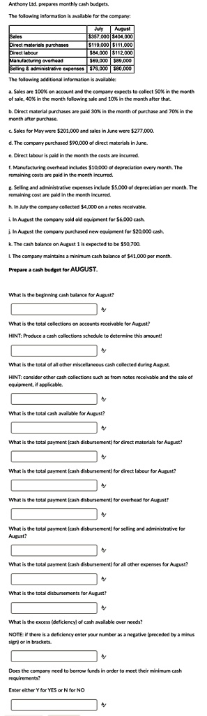 Anthony Ltd. prepares monthly cash budgets.
The following information is available for the company:
July August
Sales 357,000404,000
Direct materials purchases 119,000111,000
Direct labour 84,000112,000
Manufacturing overhead 69,00089,000
Selling     administrative expenses 78,00080,000
The following additional information is available:
a. Sales are 100% on account and the company expects to collect 50% in the month of sale, 40% in the month following sale and 10% in the month after that.
b. Direct material purchases are paid 30% in the month of purchase and 70% in the month after purchase.
c. Sales for May were 201,000 and sales in June were277,000.
d. The company purchased 90,000 of direct materials in June.
e. Direct labour is paid in the month the costs are incurred.
f. Manufacturing overhead includes10,000 of depreciation every month. The remaining costs are paid in the month incurred.
g. Selling and administrative expenses include 5,000 of depreciation per month. The remaining cost are paid in the month incurred.
h. In July the company collected4,000 on a notes receivable.
i. In August the company sold old equipment for 6,000 cash.
j. In August the company purchased new equipment for20,000 cash.
k. The cash balance on August 1 is expected to be 50,700.
l. The company maintains a minimum cash balance of41,000 per month.
Prepare a cash budget for AUGUST.
What is the beginning cash balance for August?
What is the total collections on accounts receivable for August?
HINT: Produce a cash collections schedule to determine this amount!
What is the total of all other miscellaneous cash collected during August.
HINT: consider other cash collections such as from notes receivable and the sale of equipment, if applicable.
What is the total cash available for August?
What is the total payment (cash disbursement) for direct materials for August?
What is the total payment (cash disbursement) for direct labour for August?
What is the total payment (cash disbursement) for overhead for August?
What is the total payment (cash disbursement) for selling and administrative for August?
What is the total payment (cash disbursement) for all other expenses for August?
What is the total disbursements for August?
What is the excess (deficiency) of cash available over needs?
NOTE: if there is a deficiency enter your number as a negative (preceded by a minus sign) or in brackets.
Does the company need to borrow funds in order to meet their minimum cash requirements?
Enter either Y for YES or N for NO
