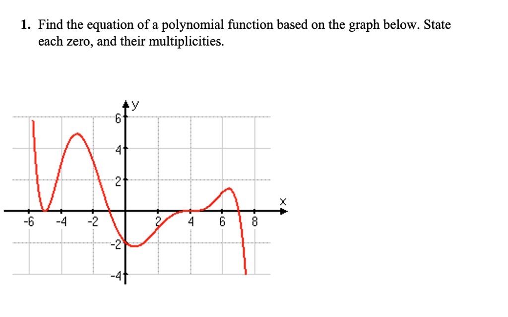 1. Find the equation of a polynomial function based on the graph below ...