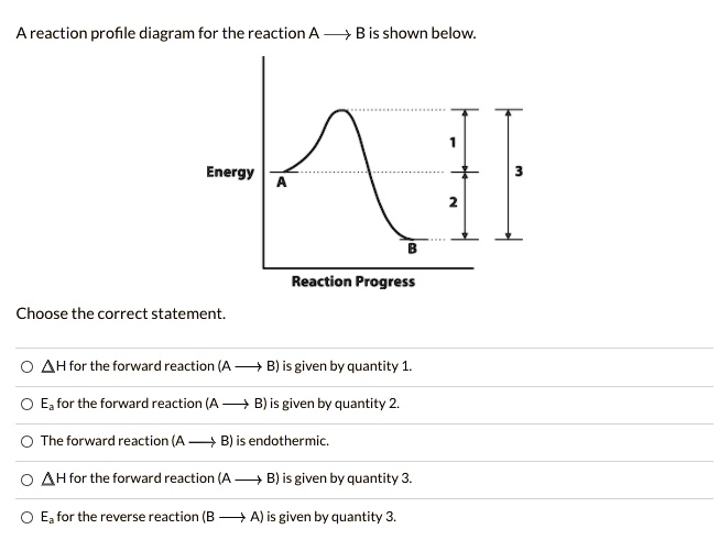 a-reaction-profile-diagram-for-the-reaction-a-b-is-shown-below
