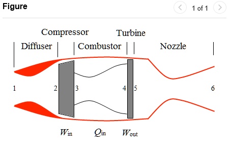 SOLVED: A turbojet engine is operating with inlet conditions of 25 kPa ...