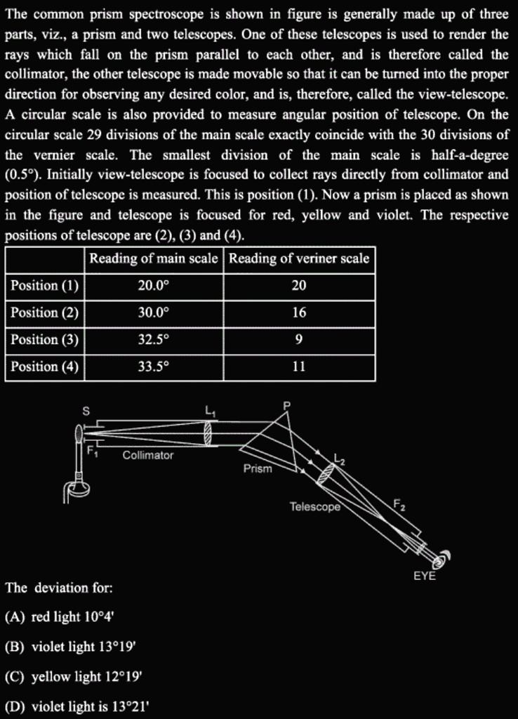 SOLVED: Texts: The common prism spectroscope is shown in the figure and ...