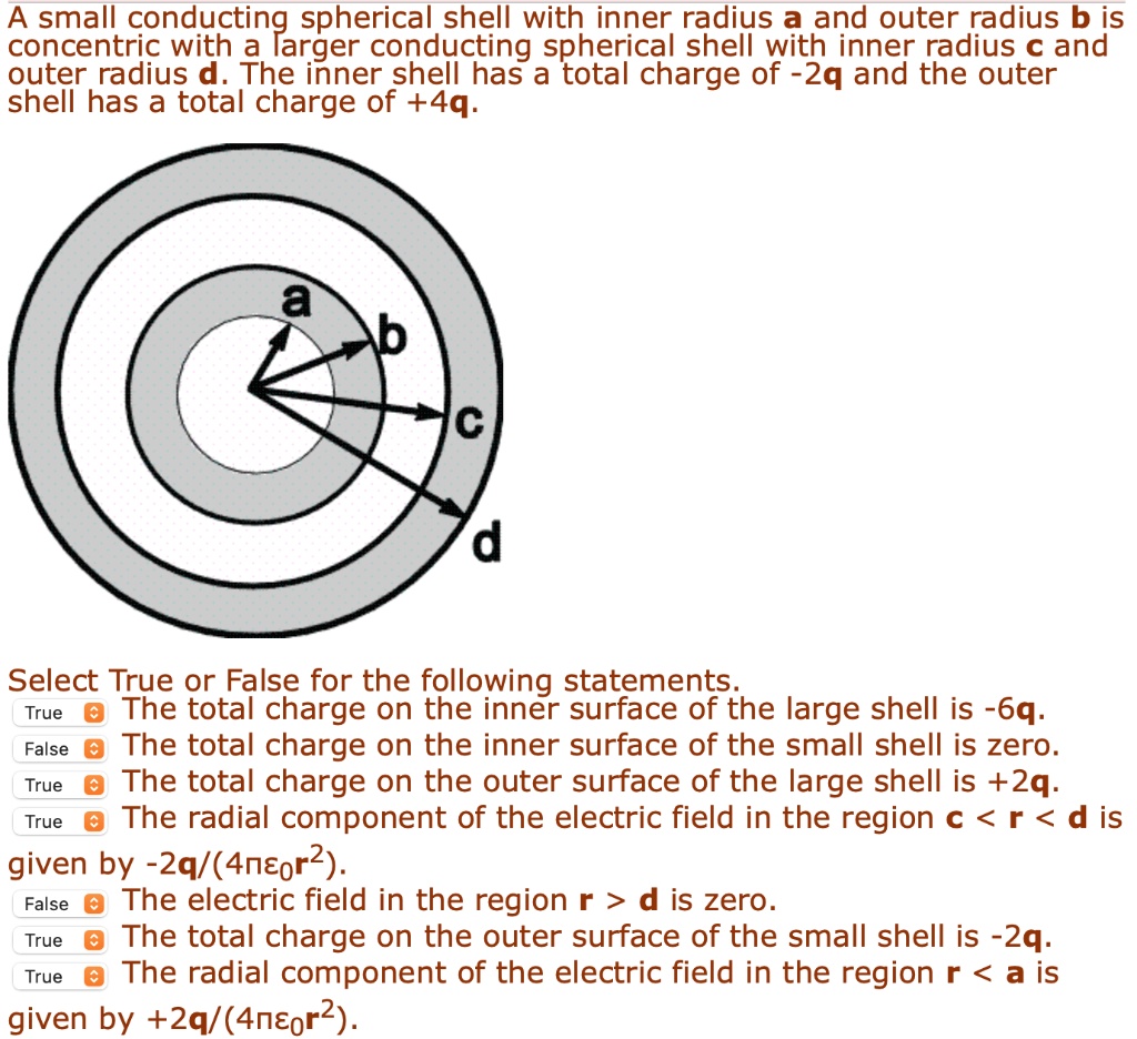 A small conducting spherical shell with inner radius a and outer radius ...